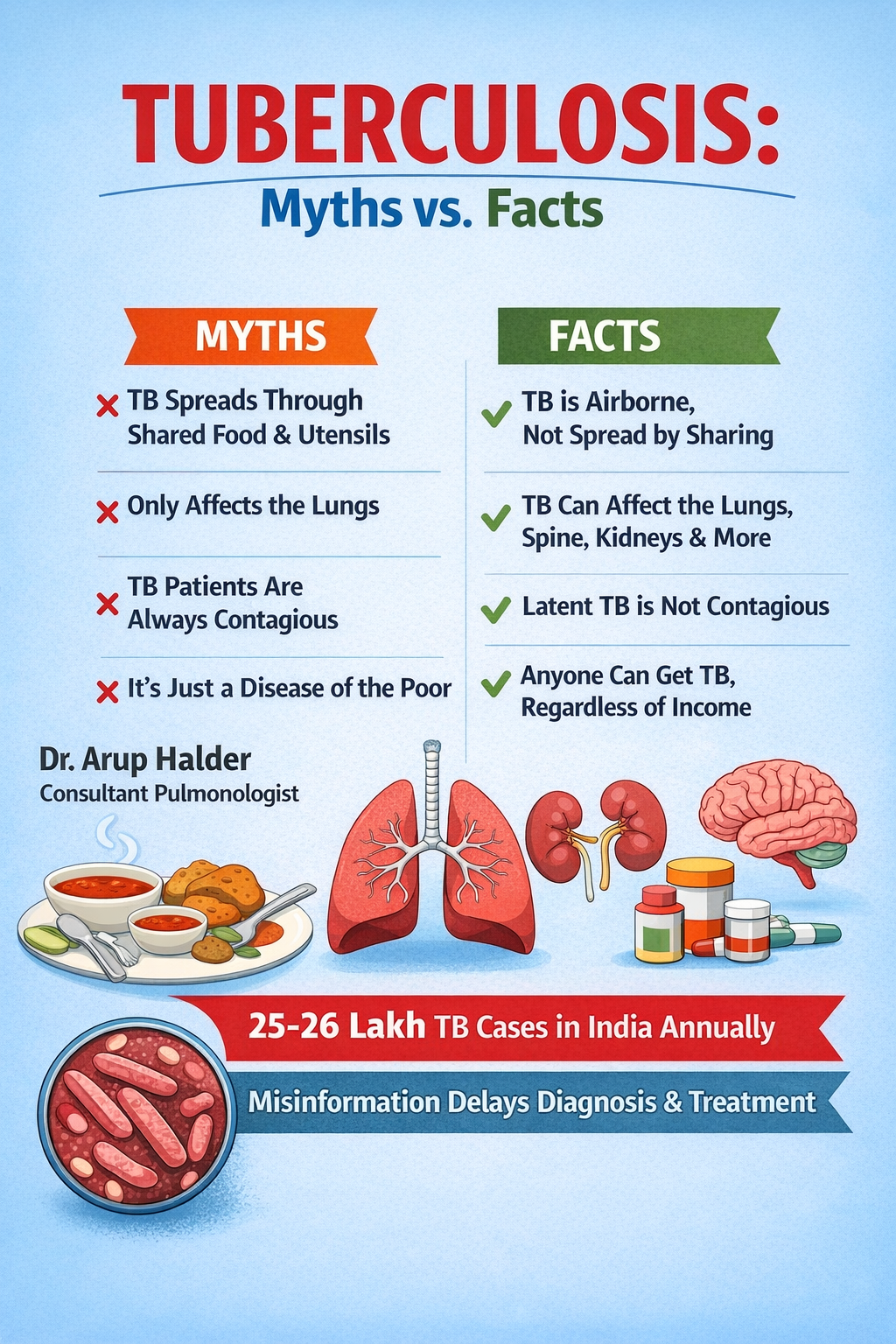 Common myths that delay TB diagnosis and treatment