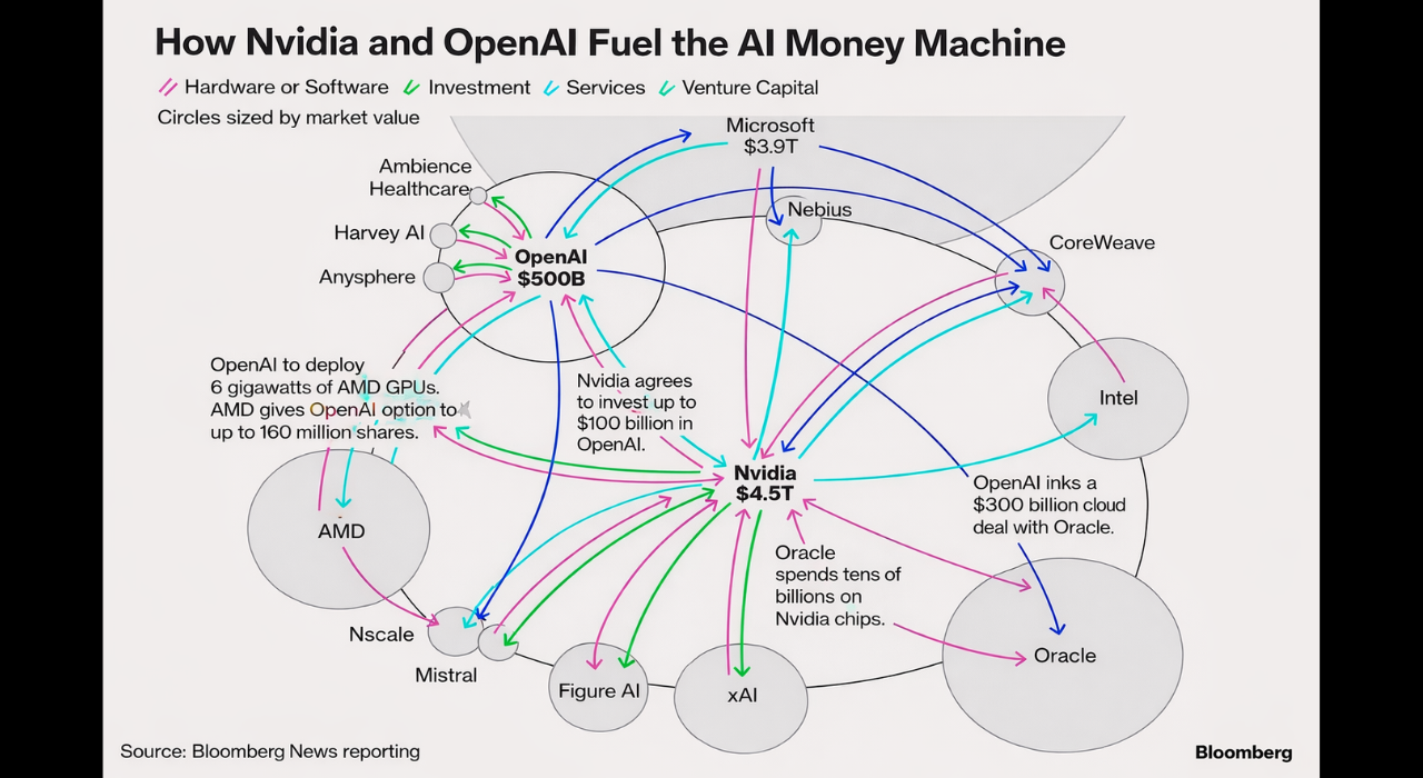 AI Boom Circular Economy