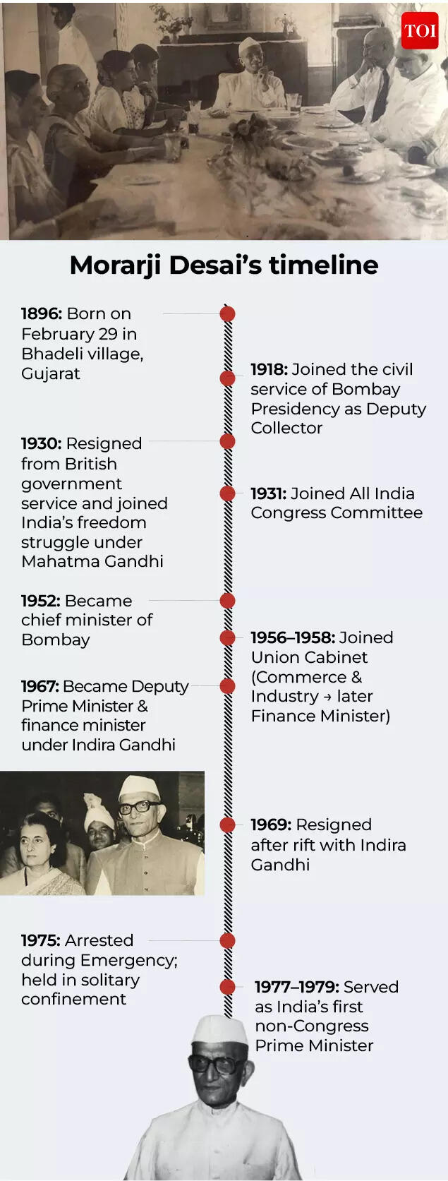 Morarji Desai’s timeline