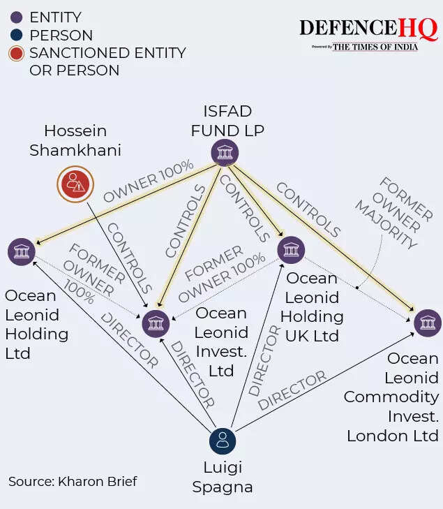 oil related companies gfx