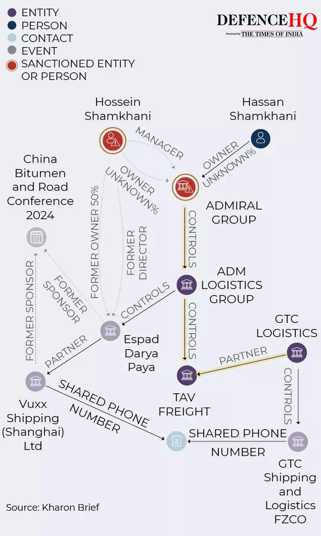 oil related companies gfx2