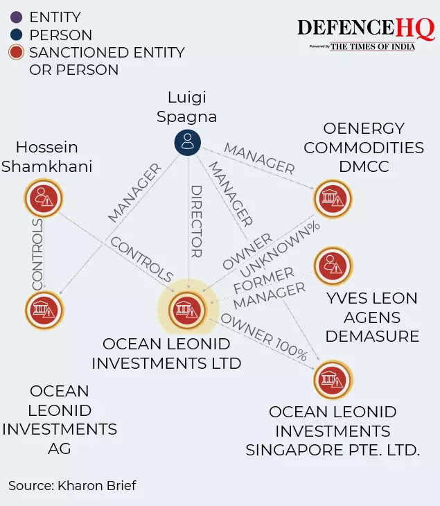 oil related companies gfx3