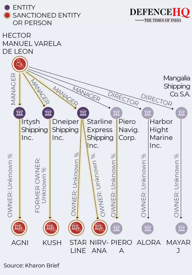 oil related companies gfx4