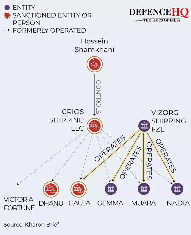 oil related companies gfx5