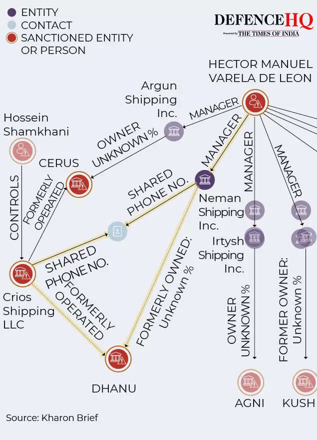 oil related companies gfx6