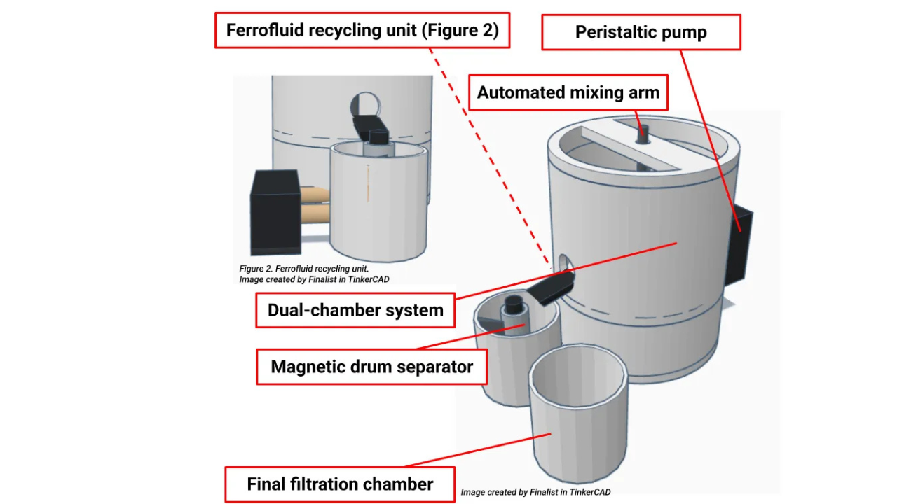 How the filter removes microplastics