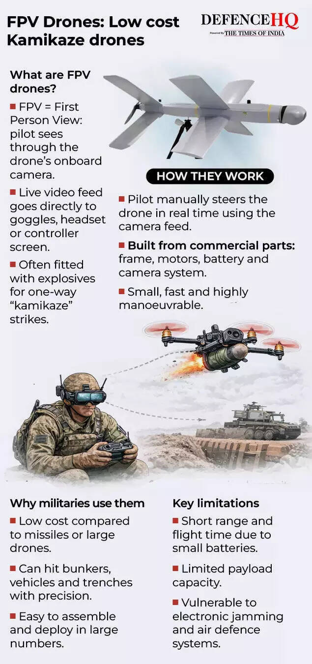 FPV drones - Low cost Kamikaze.