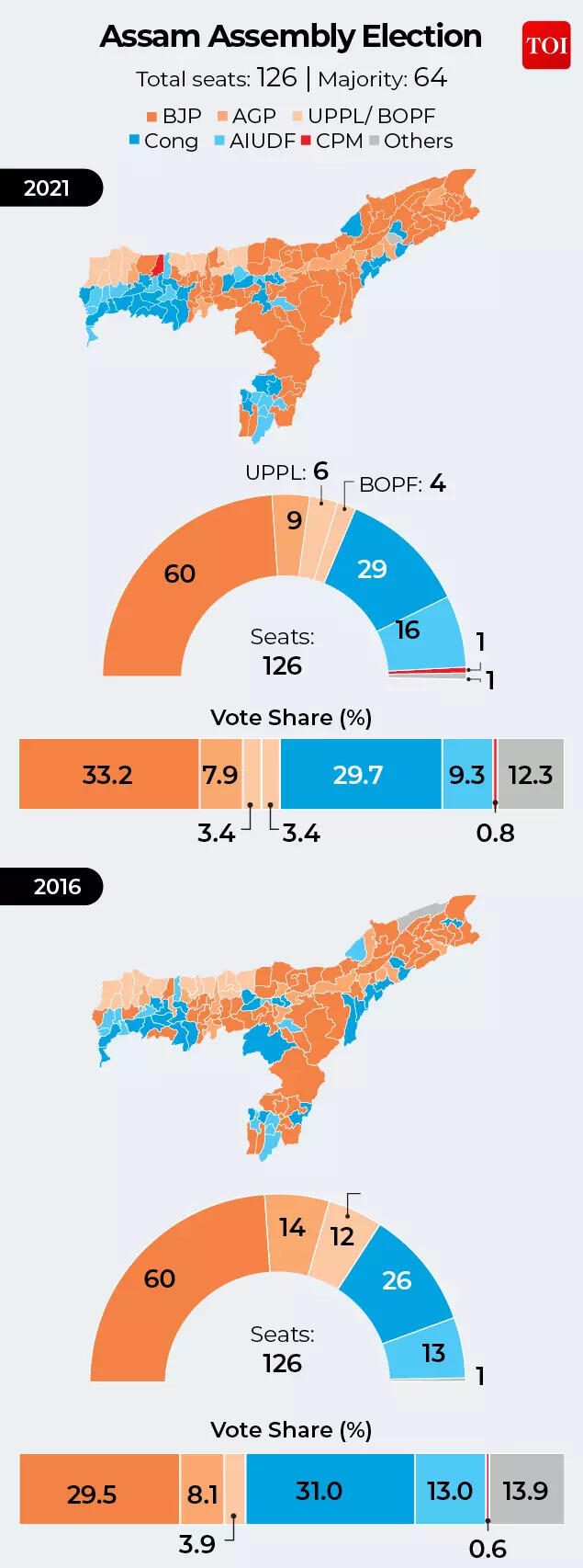 ASSEMBLY POLLS