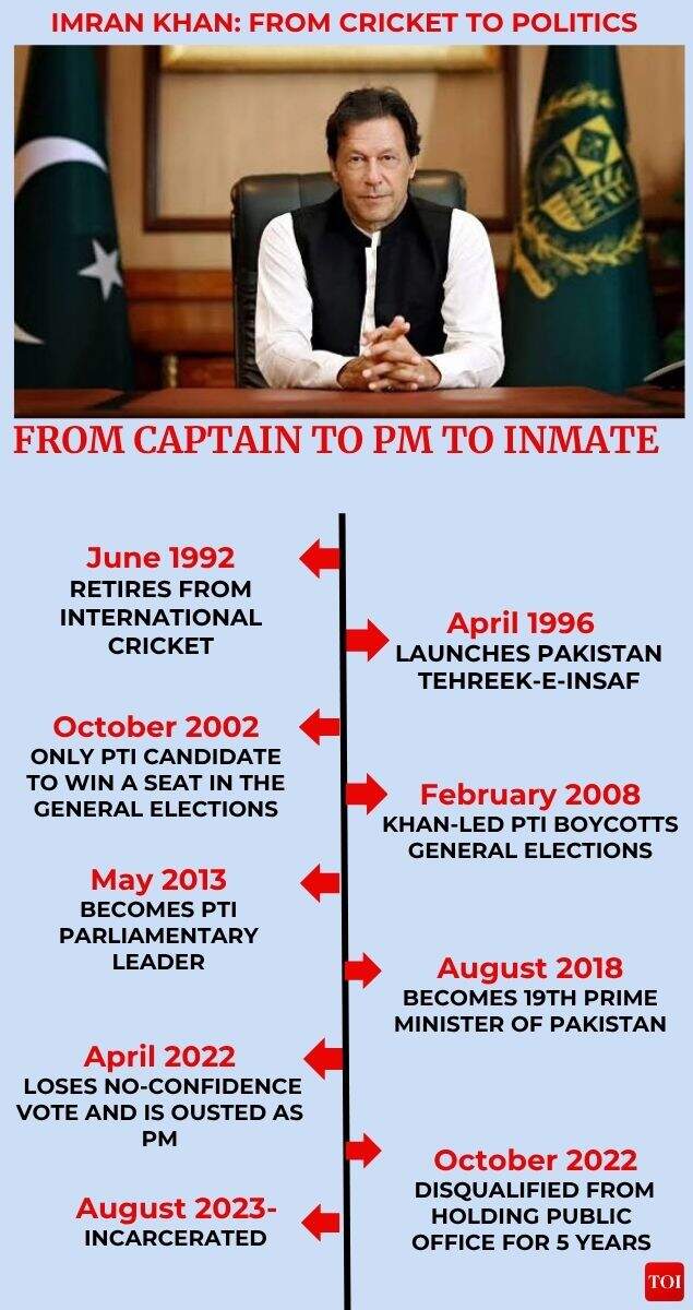 Imran Khan: From cricket captain to PM to inmate