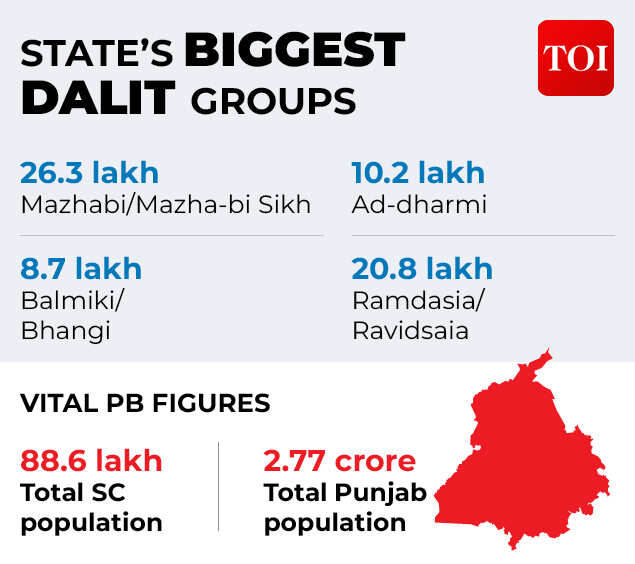 Punjab numbers