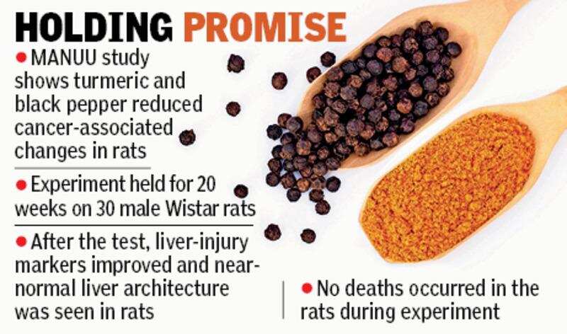 Cancer study by MANUU researchers.jpg