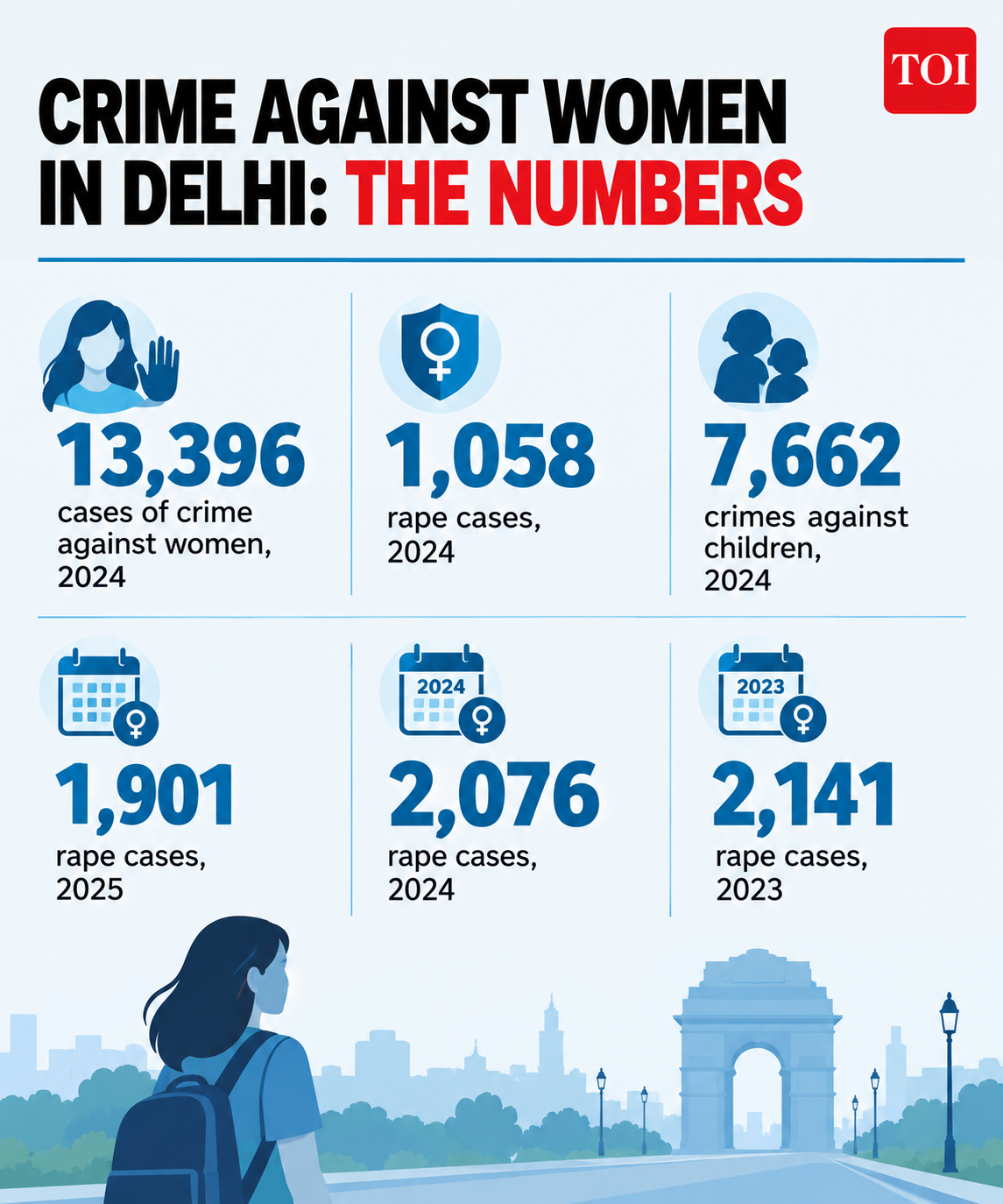 Crime stats