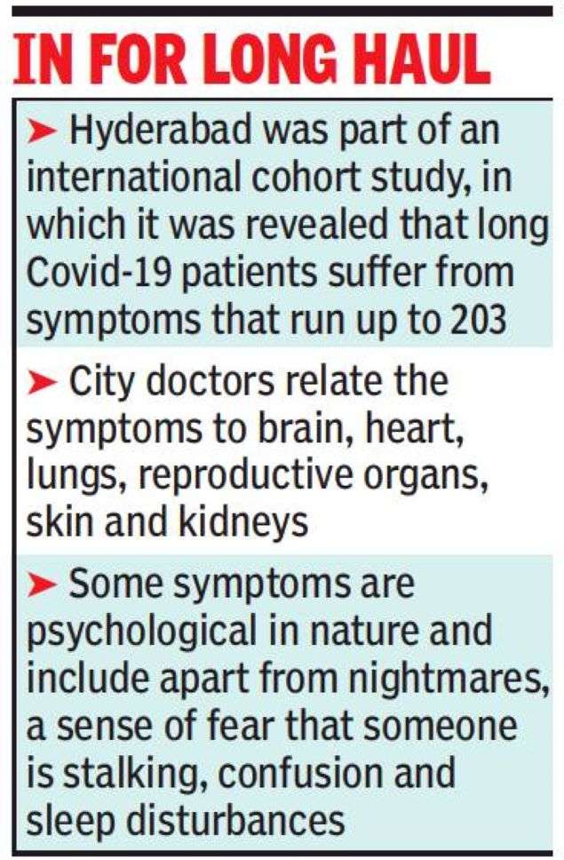 Hyderabad Experts List Over 100 Covid 19 Symptoms Hyderabad News Times Of India