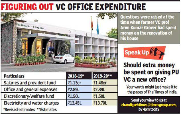 Panjab University Vc Wants Bigger Office Construction To Cost Rs 4crore Chandigarh News Times Of India