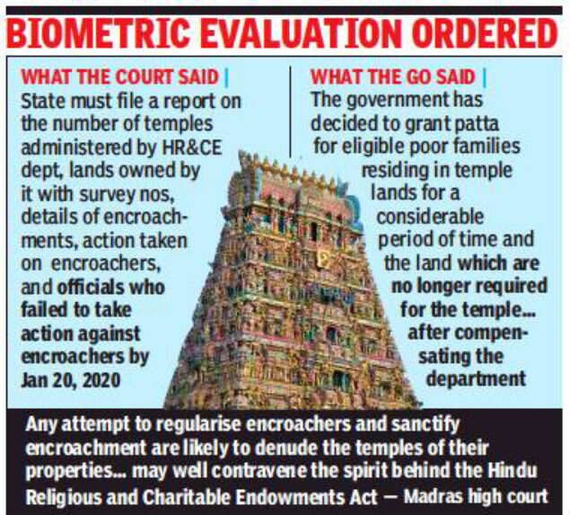 supreme court judgement on temple lands