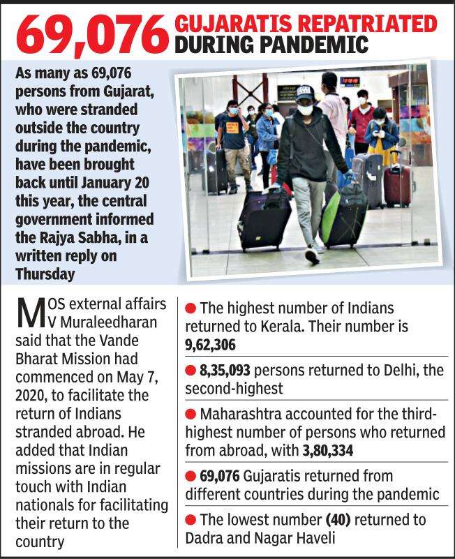 23 rise in daily Covid19 cases Ahmedabad News Times of India