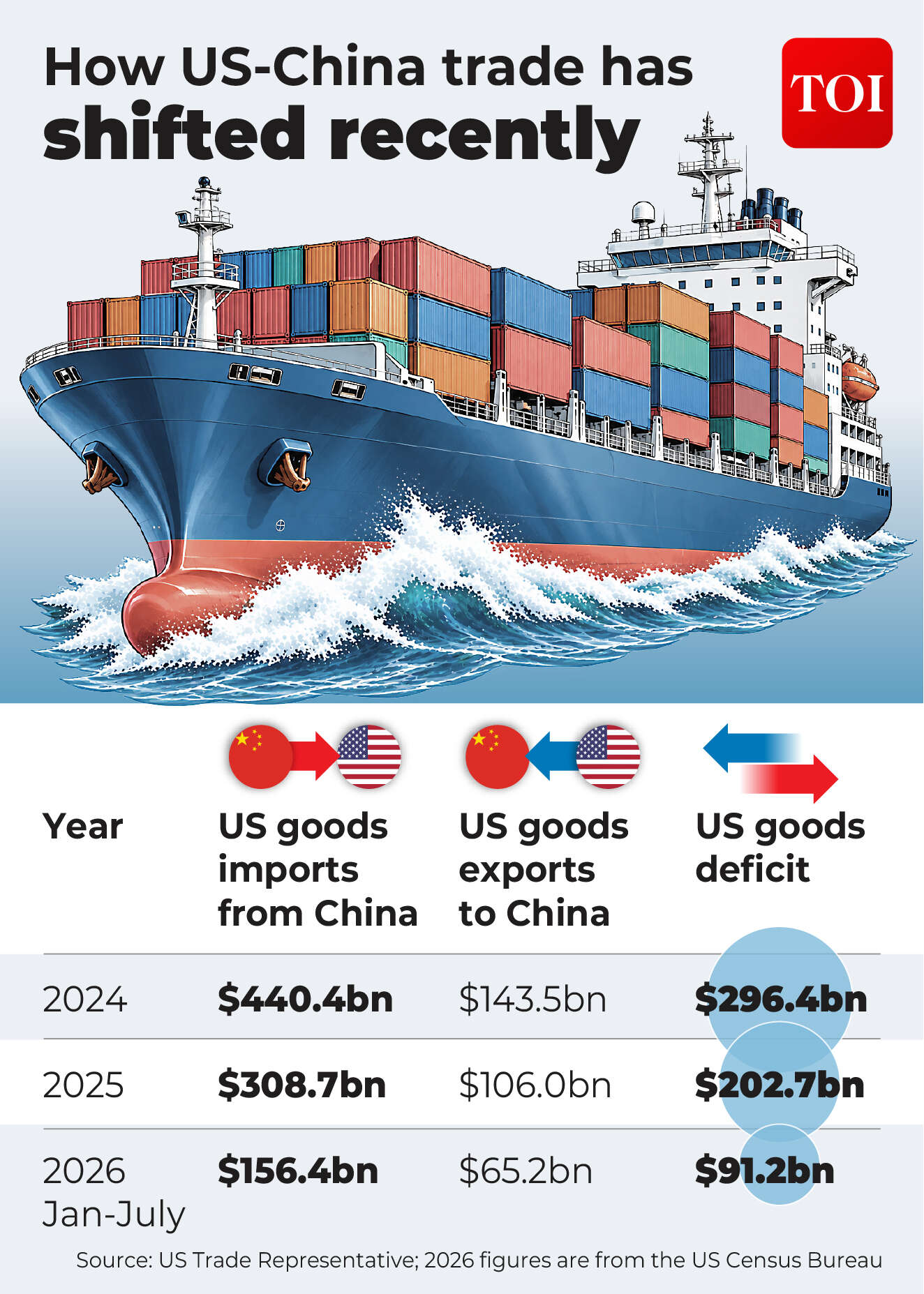 us china trade deficit-01