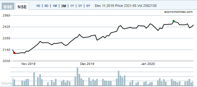 HDFC to announce Q3 results today Times of India