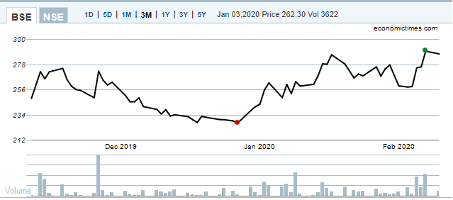 bajaj steel industries ltd share price