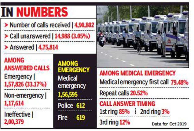 prank call people