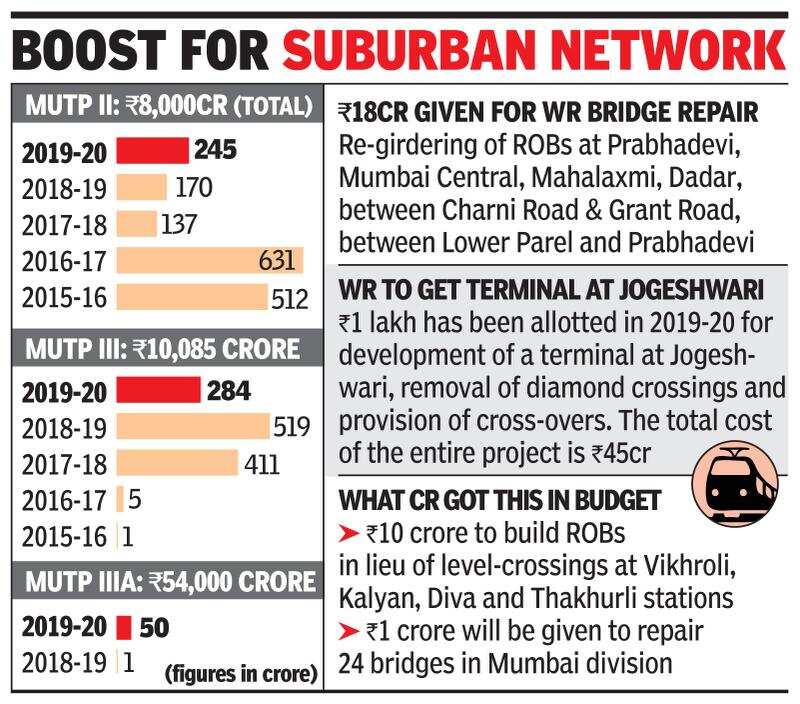 Mutp Project Mumbai railway projects get Rs 578 crore, new terminal on cards ...