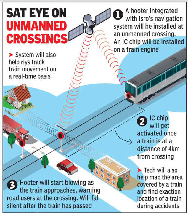 Isro Trial Of Sat Based Warning System At Unmanned Railway Crossings Satisfactory India News Times Of India