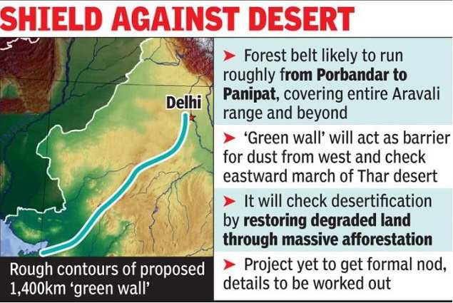 Government Plans 1 400km Long Great Green Wall Of India India News Times Of India