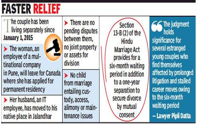 Family Court Grants Divorce To Couple Within 33 Days Of Filing Plea Pune News Times Of India