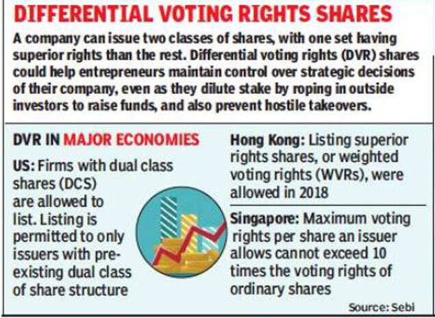 Differential voting rights A highstakes game Times of