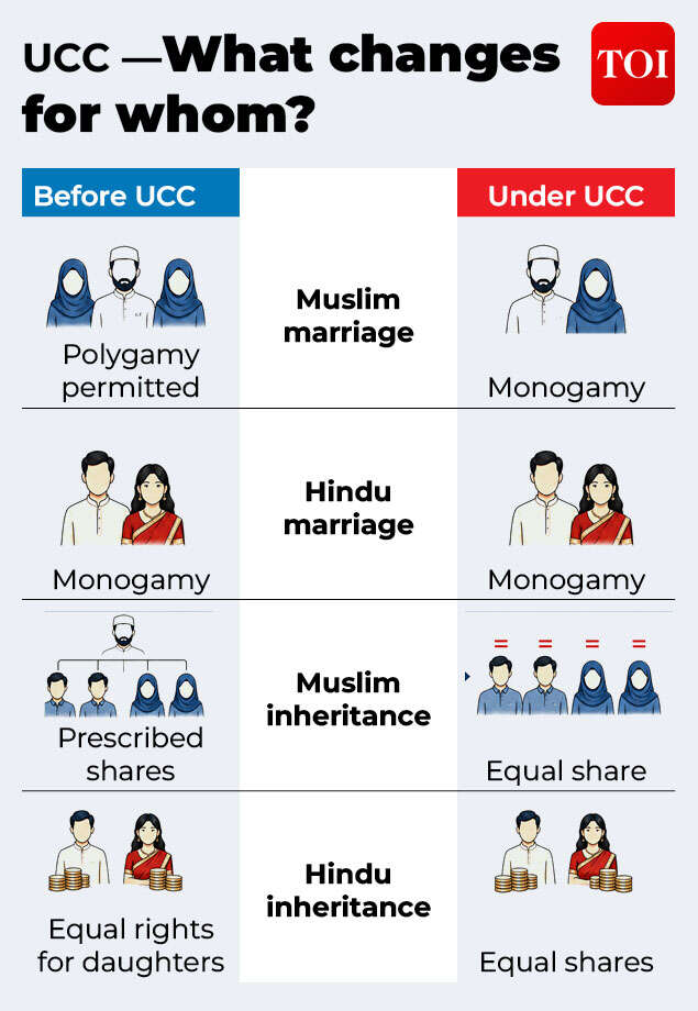 UCC — What changes for whom_