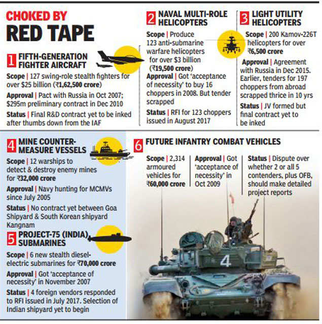 make in India: ‘Make In India’ projects come undone | India News ...