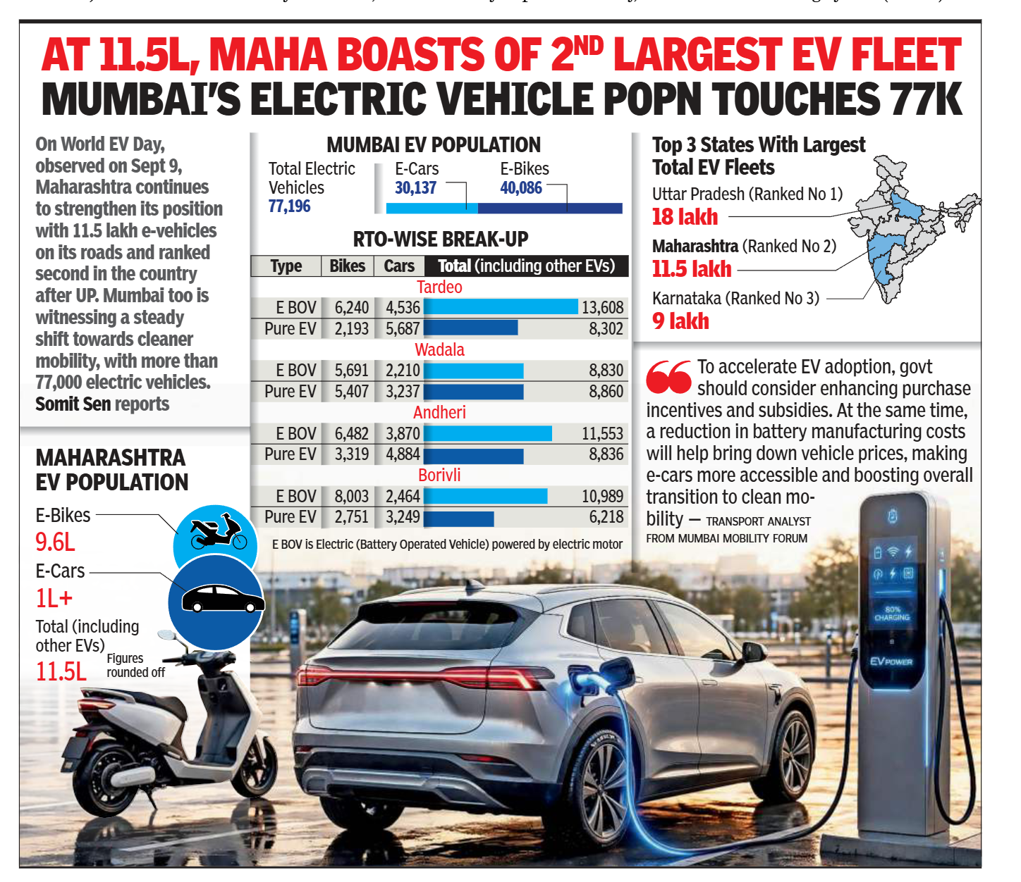 World EV day observed on Sept 9