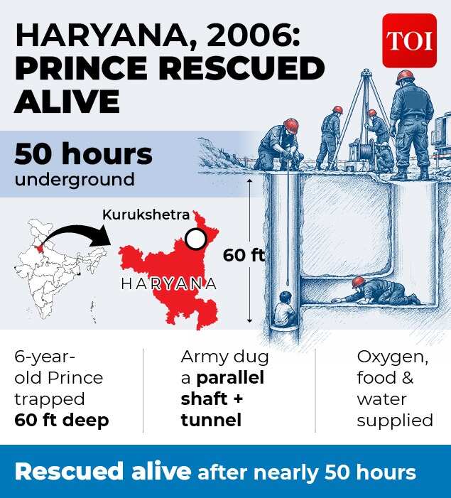 Haryana, 2006: Prince rescued alive
