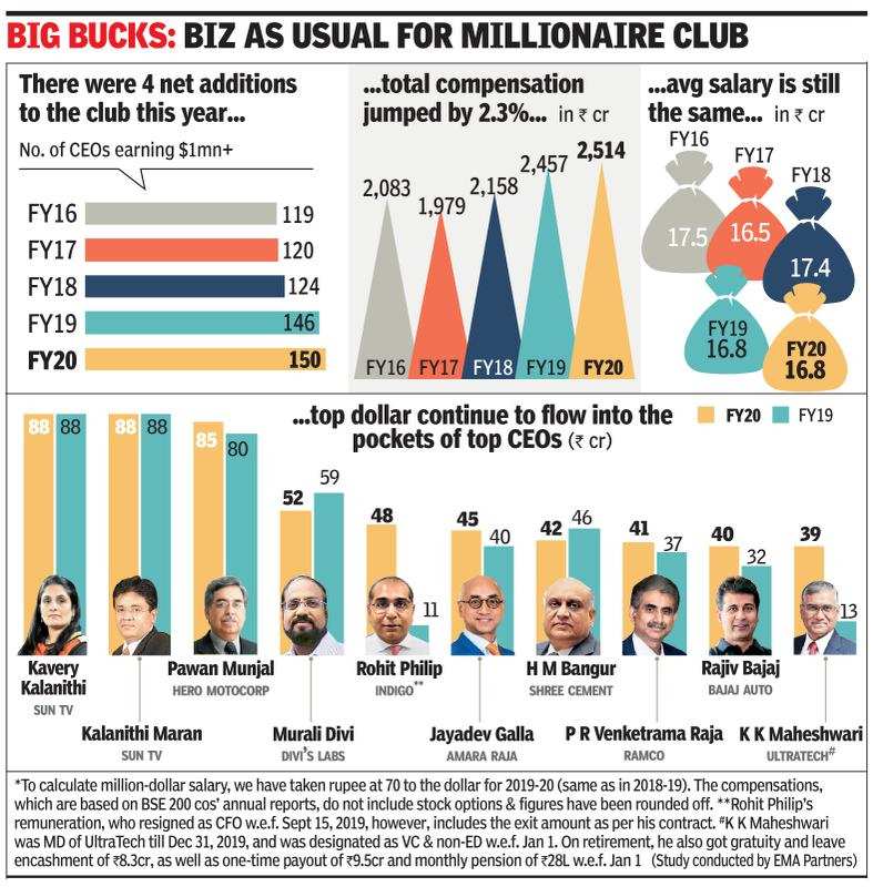 what-is-average-salary-in-india-qleroflix