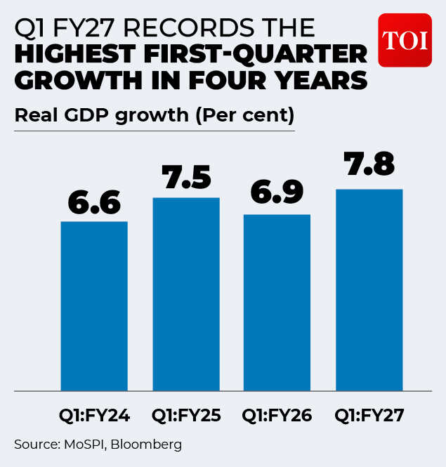 GDP growth
