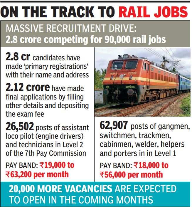 Railways training institute jobs