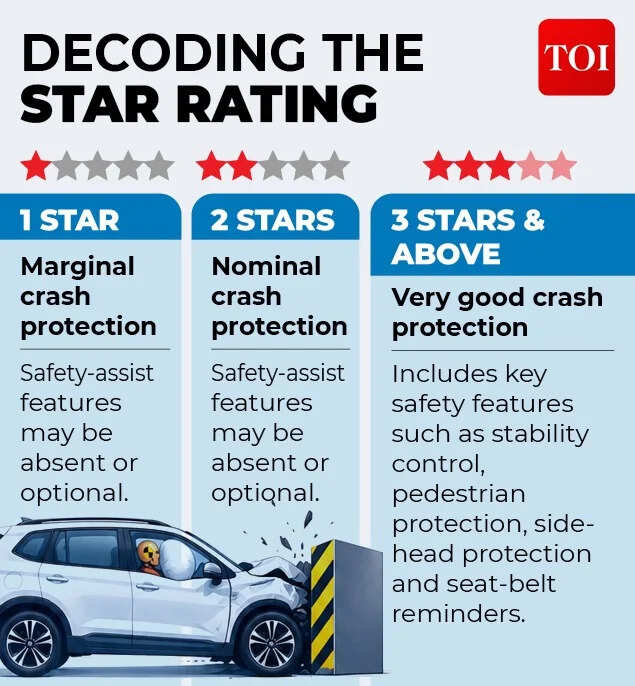 What do the stars represent? 5