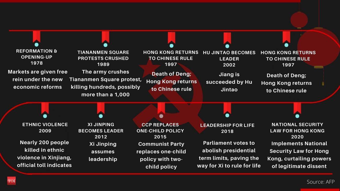 100 Years Of Chinese Communist Party All You Need To Know Times Of India 