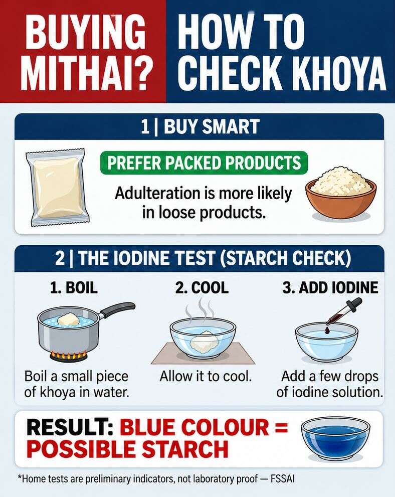How to check your mithai
