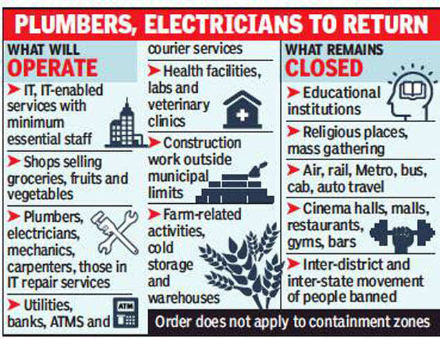 Karnataka Eases Lockdown 2 0 Restrictions Starting Today Bengaluru News Times Of India