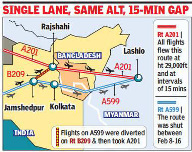 For 8 Days Kolkata Atc Guided Flights Headed East As Myanmar Skies Fell Silent After Coup Kolkata News Times Of India