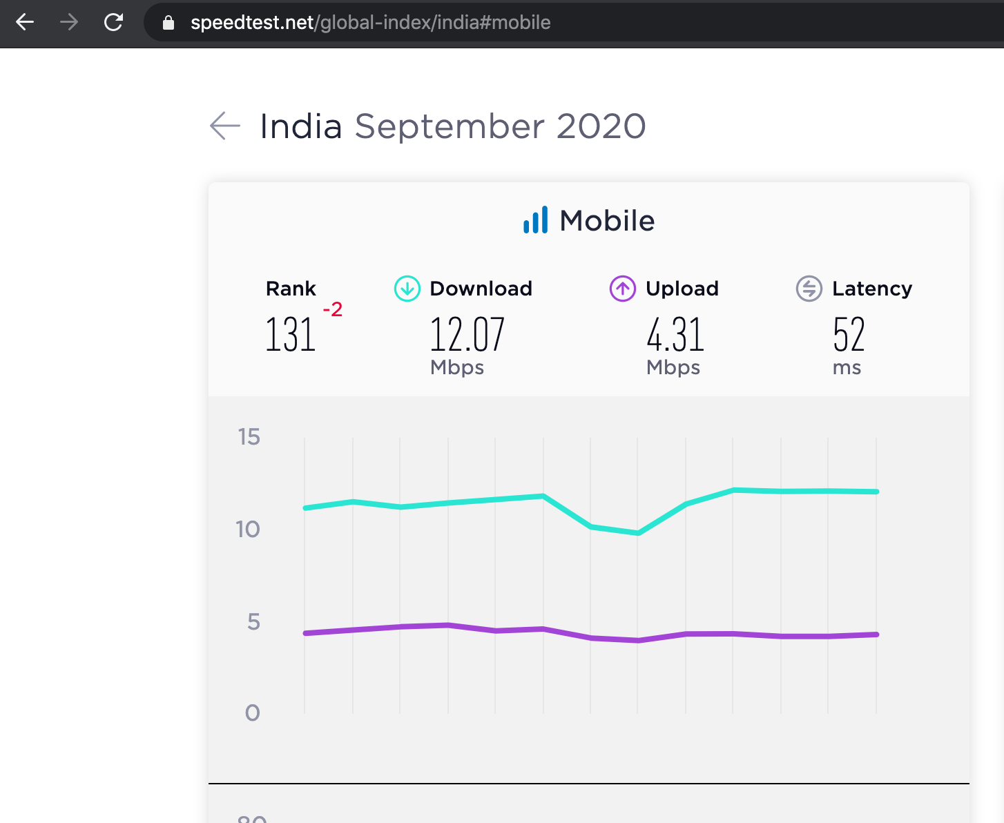 average download speed for android