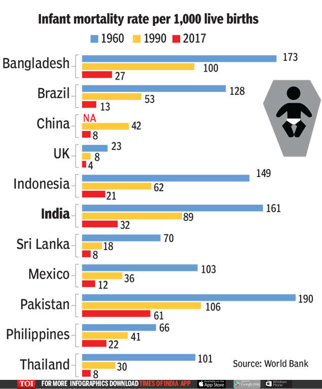 Infographic: Across the world, babies more likely to survive now ...