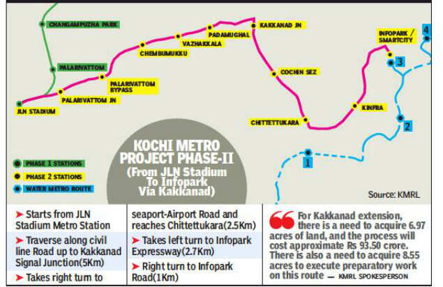 Cabinet Clears Metro Extension From Jln Stadium To Infopark Kochi News Times Of India