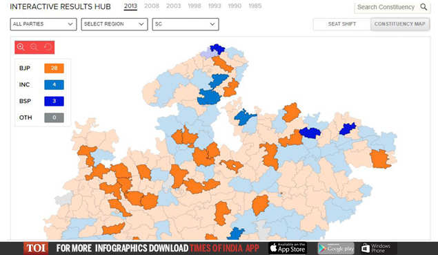 MP polls: How SC/ST Amendment Act reopened MP's caste divide | India ...