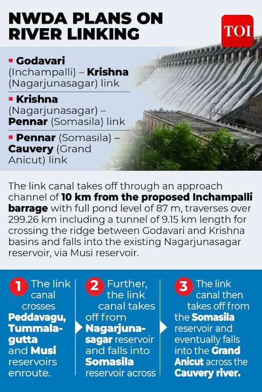 Water for Godavari-Cauvery interlinking plan may be drawn from Samakka Sagar
