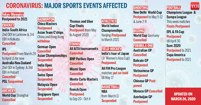 Tokyo Olympics Timeline From Best Prepared To Postponed Tokyo S Rocky Road Tokyo Olympics News Times Of India