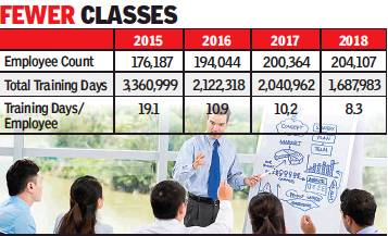 infosys training study material synonym