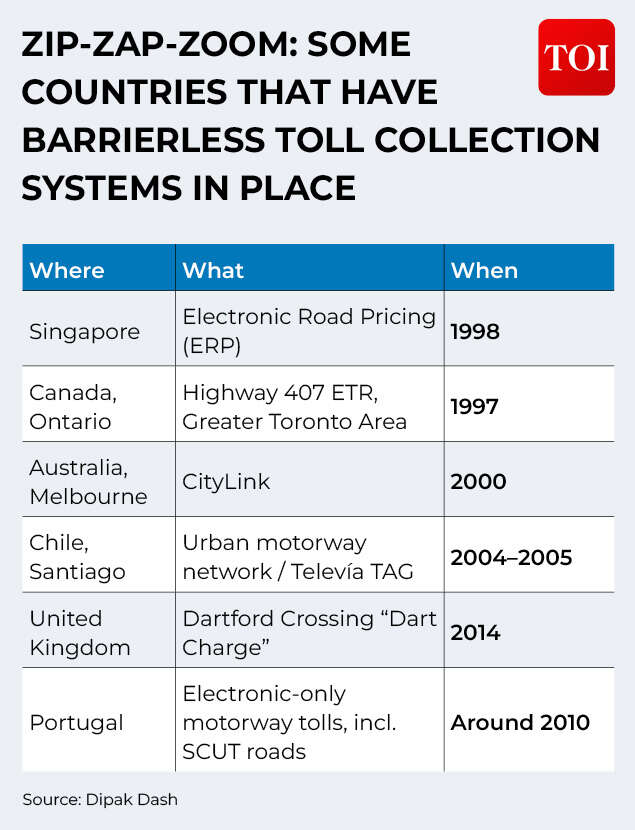 Countries with barrier-less systems
