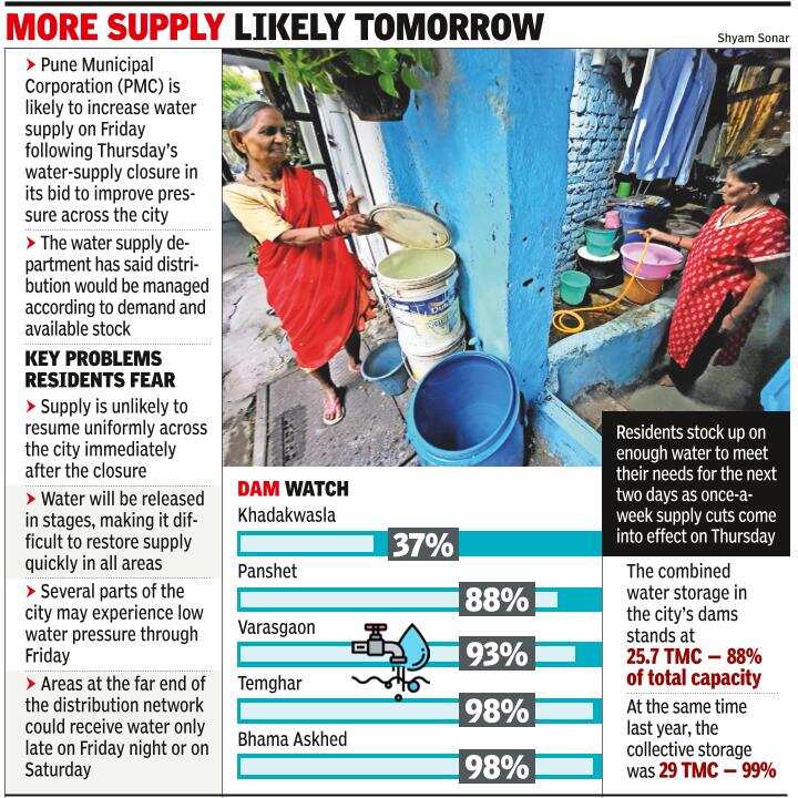 Water cut starts today; Friday to bring clarity on way ahead
